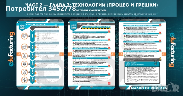 Голямата книга на 3D принтирането , снимка 6 - Специализирана литература - 52947637