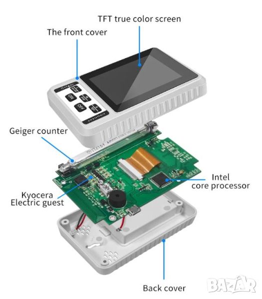 Детектор за Ядрена Радиация x y β Лъч Брояч на Гайгер-Мюлер Гайгеров Детектор за Радиация Тестване, снимка 1