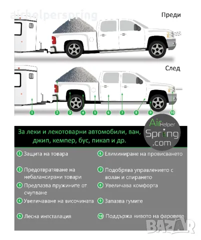 въздушни възглавници за монтаж в пружини Citroen Berlingo Peogeot Partner, снимка 4 - Аксесоари и консумативи - 48218666