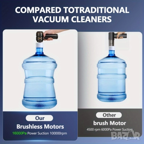 Преносима Мощна Мини Прахосмукачка 4-в-1 20000PA - Компресор, Прахосмукачка, Въздушна Помпа!, снимка 4 - Прахосмукачки - 51433646