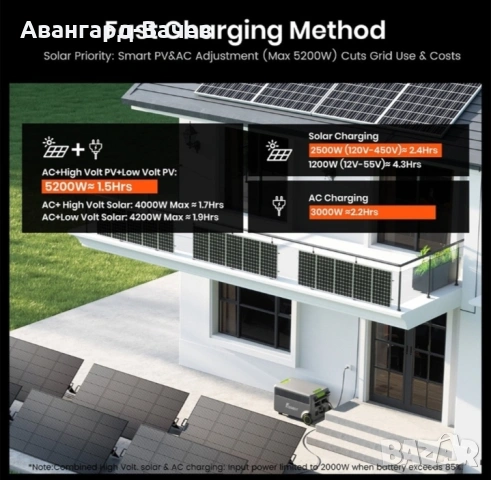 Преносима захранваща станция FOSSiBOT F7200 + разширителна батерия FB5222 5222Wh , снимка 6 - Друга електроника - 53935707