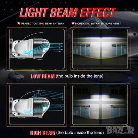 Диодни крушки за фар H4, снимка 7 - Аксесоари и консумативи - 53645901