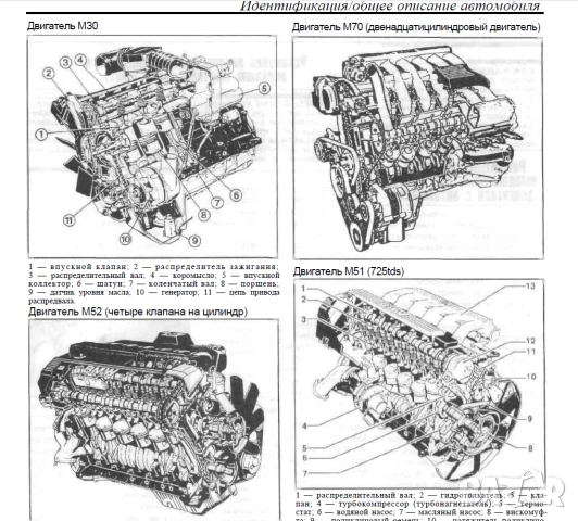 BMW 7 1986-2001 Ръководство за ремонт,диагностициране и отстраняване неизправности/на CD/, снимка 4 - Електронни книги - 52353234