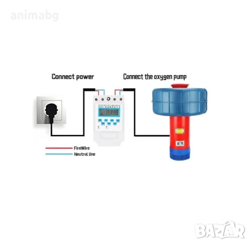 ANIMABG Кислородна помпа за рибовъдно езерце, 550W, снимка 4 - Друга електроника - 52558431