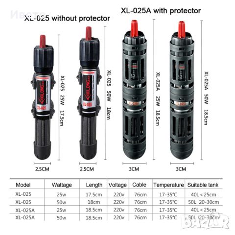 Нагревател за аквариум, снимка 5 - Оборудване за аквариуми - 46799623