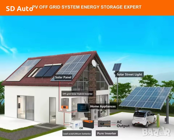 Хибриден инвертор Pow Mr - 4,2 Kw / 24V, снимка 4 - Други - 52190388