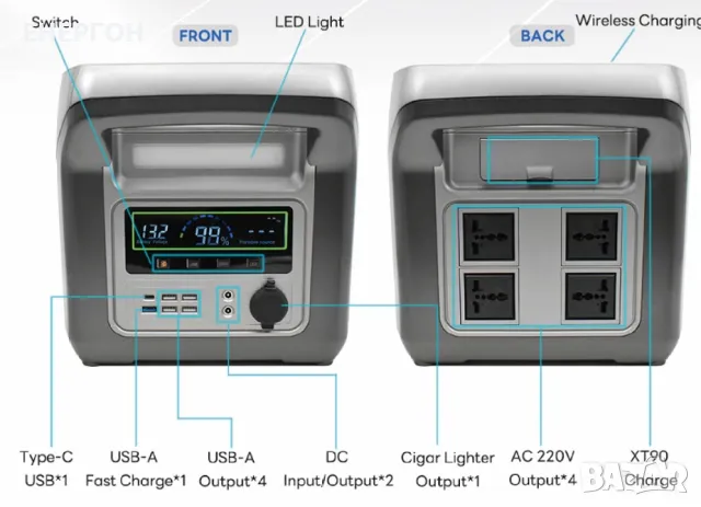Соларна Енергийна станция ЕНЕРГОН 120ah  + Соларен КУФАР 100w тягов, снимка 7 - Соларни лампи - 49541792