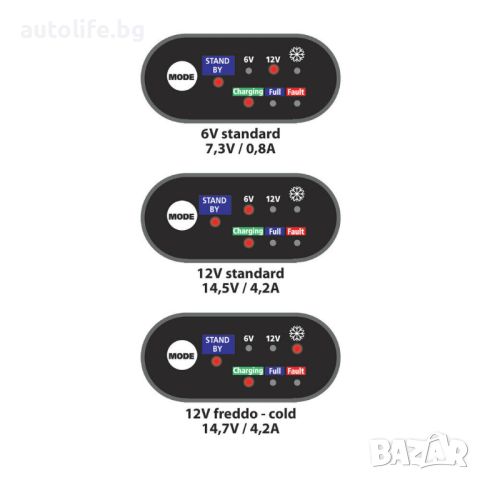 Amperomatic, Смарт зарядно устройство за акумулатор, 6V - 0,8A / 12V - 4,2A, снимка 2 - Аксесоари и консумативи - 45730599