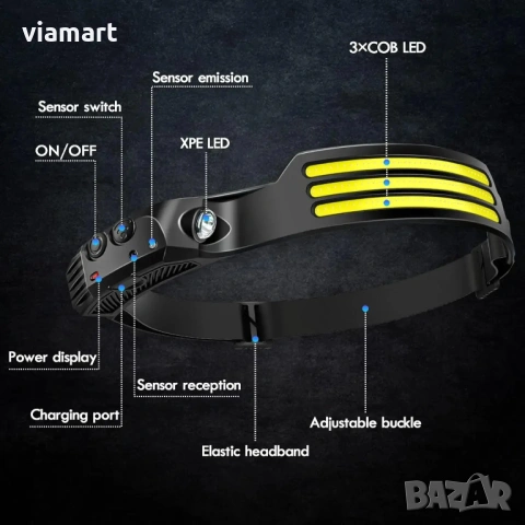 LED челник за глава с акумулаторна батерия, COB и XPE LED, 450 лумена, снимка 3 - Лед осветление - 53499337