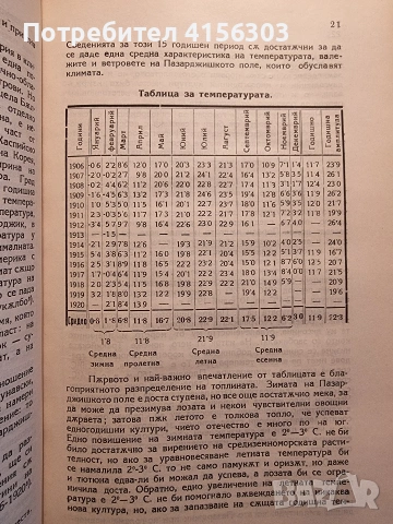 Град Татар Пазарджик. 1923., снимка 4 - Специализирана литература - 53636245