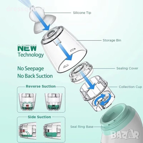 4688 Бебешки аспиратор за нос с лесно USB зареждане – хигиеничен, безшумен и щадящ, снимка 2 - Други - 53733204