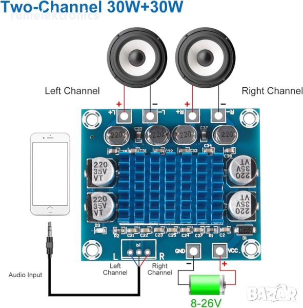 СТЕРЕО НЧУ 2х30W клас D с TPA3110, снимка 1