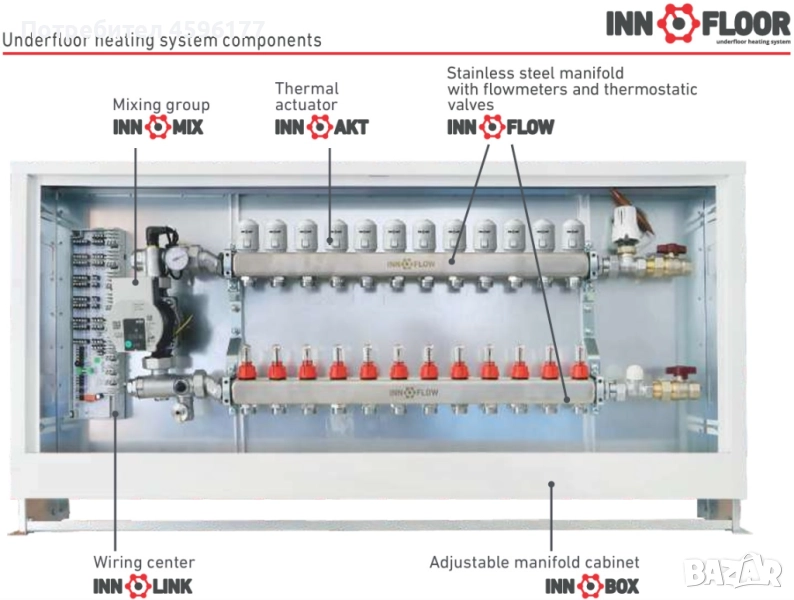 Колектор за подово отопление INNOFLOW 6 линии, снимка 1