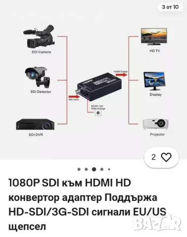 Преходник SDI -hdmi, снимка 2 - Кабели и адаптери - 48435681