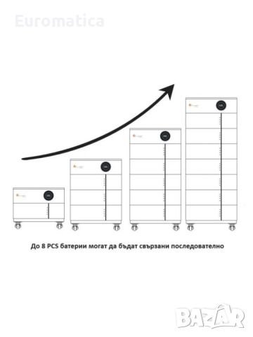 Литиева Батерия Felicity Solar 5.12 KWh LifePo4 - Хоризонтален Монтаж - Low Voltage, снимка 2 - Друга електроника - 45316804