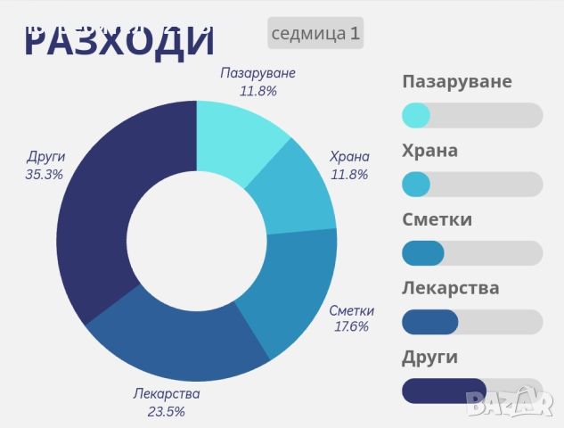 Изготвяме маркетингови материали-лога, инфо графики, съдържание за социални медии и много други, снимка 1 - Фейсбук реклама и поддръжка - 46738022