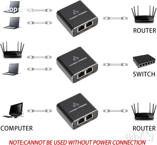 НОВ 1000Mbps Ethernet сплитер 1 вход към 2 изхода, високоскоростен, двоен порт RJ45 мрежов сплитер, снимка 5 - Кабели и адаптери - 50503821