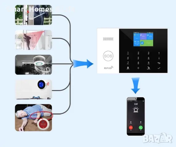 WiFi / GSM Смарт професионална Алармена система PRO+, снимка 2 - Други - 47440472