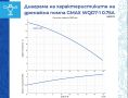 Дренажна помпа за силно замърсени води 17.5м3/h воден стълб 15м., снимка 2