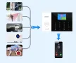 WiFi / GSM Смарт професионална Алармена система PRO++, снимка 2