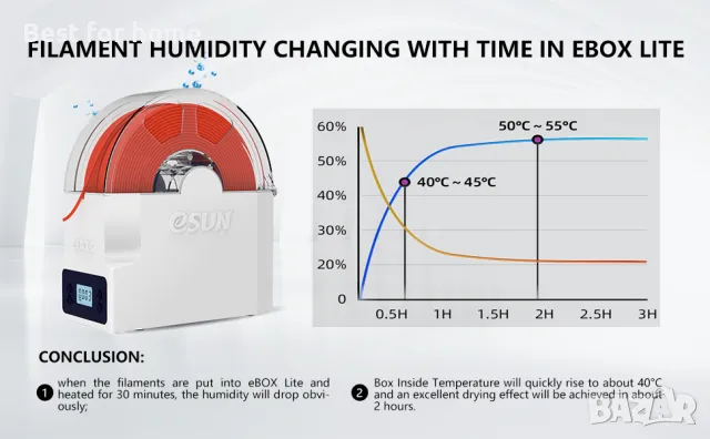 eBOX Lite - смарт кутия за сушене на пълнители/ филаменти за 3D принтери, снимка 6 - Друга електроника - 47468052