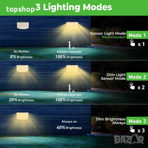 nipify 2 броя LED соларни охранителни лампи, сензор за движение, 3 режима, IP65, снимка 5 - Соларни лампи - 50355266