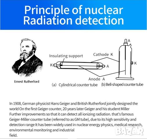 Измерване на Радиационно Излъчване Алфа Бета Гама Рентгенови Лъчи Детектор Гайгер-Мюлер Брояч β γ X, снимка 2 - Друга електроника - 46346997