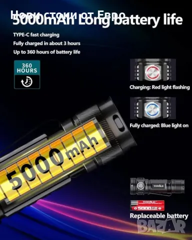 towild BC10 High 4000 Lumens LED акумулаторно фенерче,5000mAh акумулаторно фенерче за къмпинг,IPX8, снимка 5 - Прожектори - 49464639