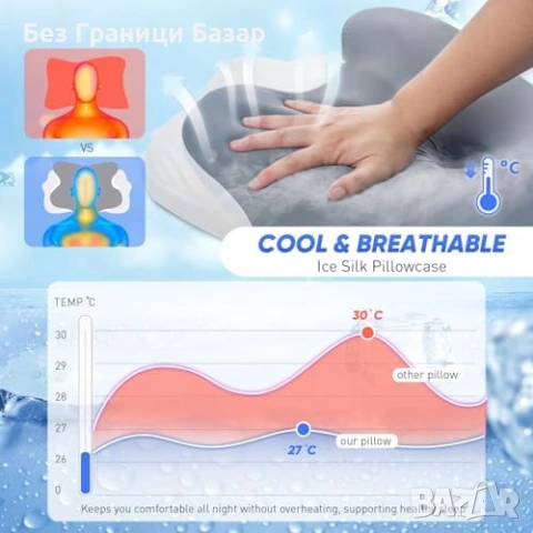 Нова Ергономична мемори възглавница против хъркане 6 зони опора охлаждане, снимка 4 - Възглавници - 53915700