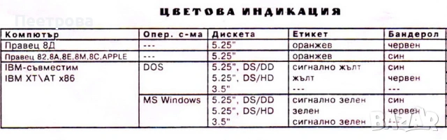 Неразпечатани  ретро компютърни игри - "Strip Poker" и Monopoly  от 80-те години на 20-ти век., снимка 6 - Колекции - 53510171