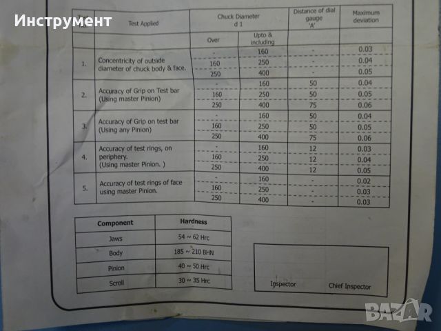 Универсален патронник/универсал за струг Ф160 3-челюсти комбинирани SHARP India, снимка 14 - Резервни части за машини - 45618318