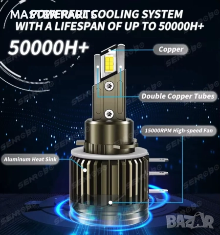  Мощни LED Крушки H15 Златна Серия – 100W – Перфектен Фокус – 6 МЕСЕЦА ГАРАНЦИЯ, снимка 13 - Аксесоари и консумативи - 52908652