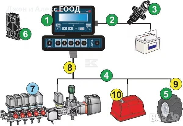 Компютри за пръскане Arag Bravo 180 – 3, 5 и 7 секции, снимка 3 - Селскостопанска техника - 53779925