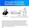 Измерване на Радиационно Излъчване Алфа Бета Гама Рентгенови Лъчи Детектор Гайгер-Мюлер Брояч β γ X, снимка 2