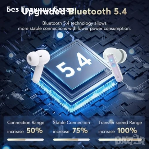 Нови Смарт слушалки за превод в реално време 164 езика IPX7 с кутия, снимка 2 - Bluetooth слушалки - 53888322