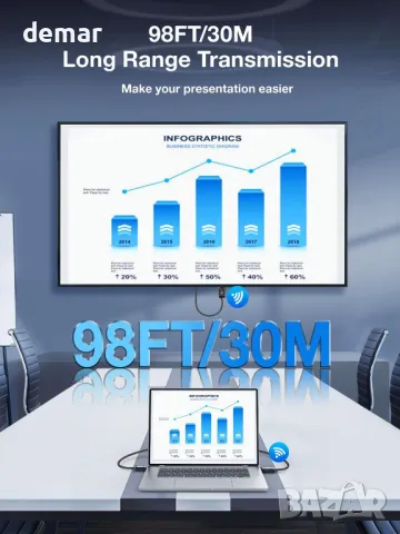 TIMBOOTECH Безжичен HDMI трансмитер и приемник, снимка 5 - Друга електроника - 49843871