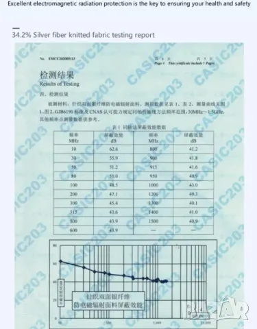 Екраниран Клин Сребърни Нишки Радиационна Защита от Електромагнитно Излъчване EMR EMP Защита от ЕМП, снимка 5 - Други - 50007706