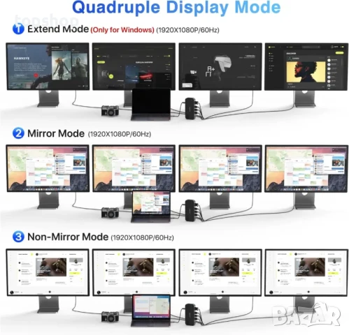 Докинг станция MOKiN за 4 монитора, 16 в 1 USB C с 2 HDMI, DP, 100W PD, USB 3.1/3.0/2.0, RJ 45..., снимка 7 - Кабели и адаптери - 50553745