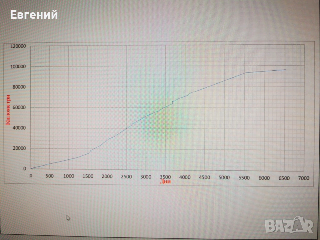 Kia Ceed 1.6 CVVT, снимка 4 - Автомобили и джипове - 54260785