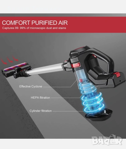 Moosoo XL-618A Безжична 4-в-1 прахосмукачка. Лека и много мощна. , снимка 3 - Прахосмукачки - 53287593