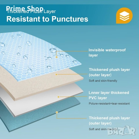 Двустранен надуваем авто матрак Ciremiv за SUV и къмпинг + 12V помпа, снимка 5 - Надуваеми легла - 54240989