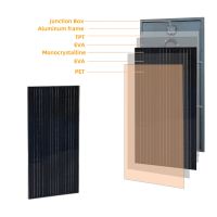 150w монокристален соларен панел 24v, снимка 4 - Друга електроника - 45325680