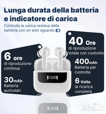 Безжични слушалки Hmusic TWS, Bluetooth 5.4 с ENC микрофон, LED дисплей, снимка 5 - Безжични слушалки - 52303848