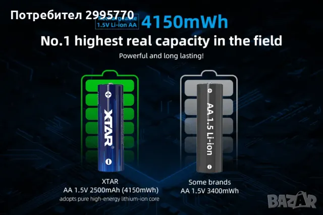 Акумолаторни батерии 1,5V Li-Ion XTAR, снимка 4 - Друга електроника - 47202241