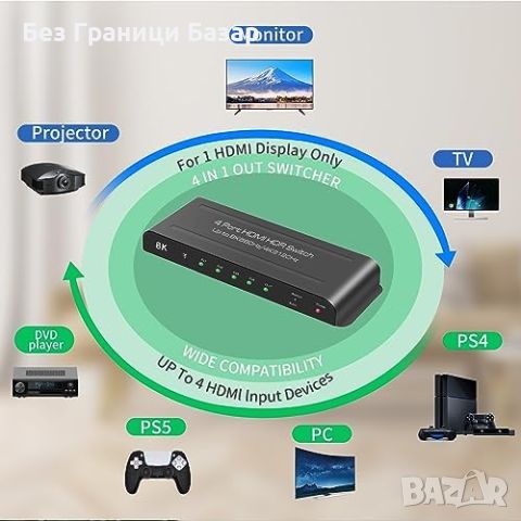 Нов HDMI аудио превключвател за PS5/PC/Xbox - 8K 60Hz селектор кутия, снимка 3 - Друга електроника - 46447089