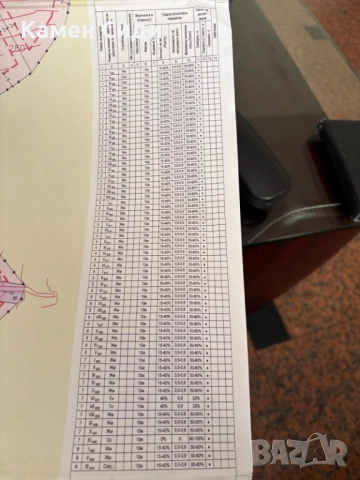 Продавам 47 декара парцел , снимка 4 - Парцели - 53202315