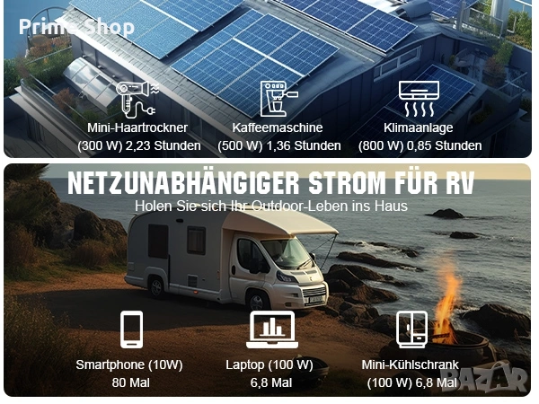 Монокристален Соларен Панел ECO-WORTHY, 170W, 12V , снимка 11 - Друга електроника - 53642788