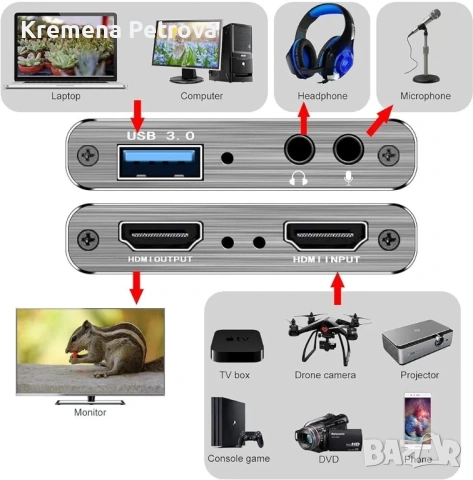 Доставка до СПИДИ АВТОМАТ 2,14€ - 4K Ultra HD HDMI видео карта за заснемане V316B-US-S, NIB, снимка 11 - Друга електроника - 53969199