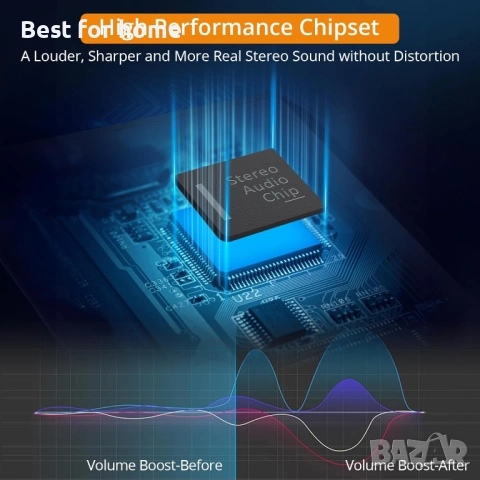 Усилвател за слушалки Neoteck, 16–600Ω HiFi усилвател за слушалки, 250mW изход, снимка 2 - Ресийвъри, усилватели, смесителни пултове - 53838368