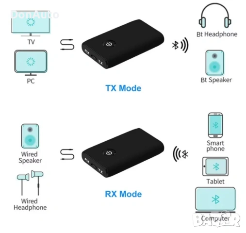Bluetooth - AUX трансивър, снимка 5 - Аксесоари и консумативи - 53133743